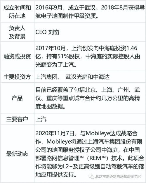 31家高精度地图企业巡礼 核心玩家与行业新风向