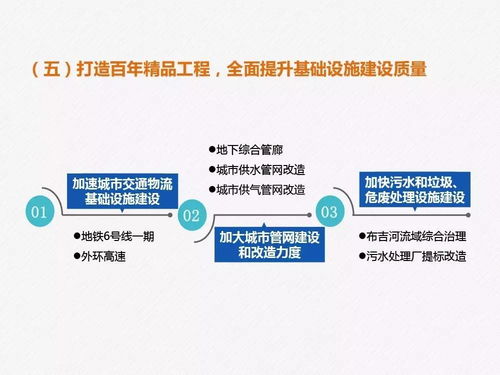 市属国资国企城市质量提升年 十大行动计划解读
